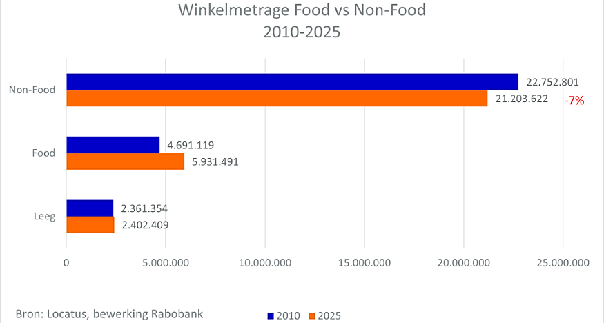 Winkelmetrage 2010-2025