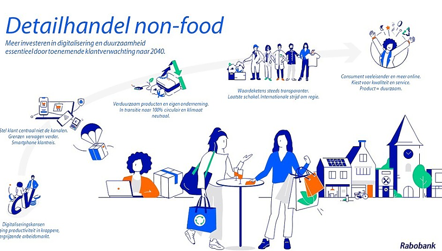 Infographic Detailhandel non-food